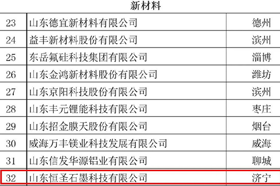 Provincial level rewards! Multiple enterprises in Jining are on the list!
